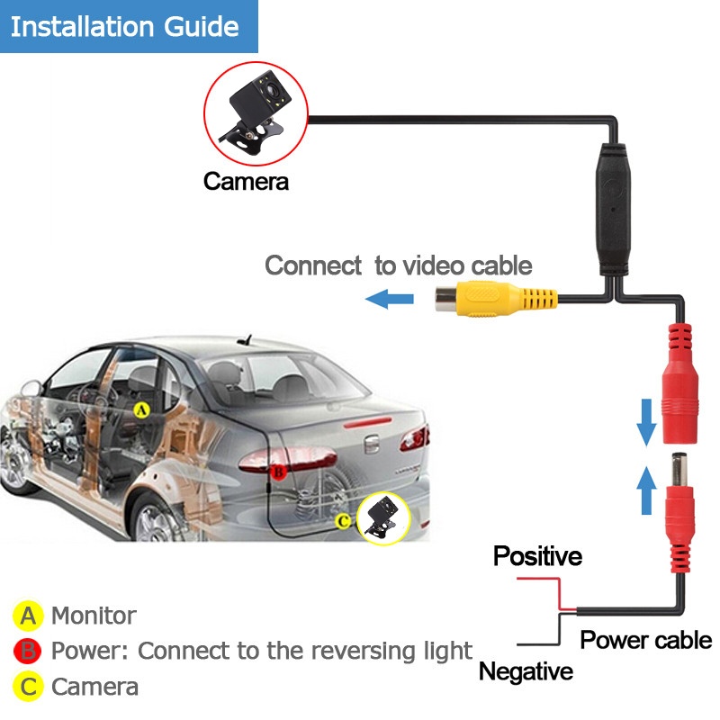Rearview Backup Parking Camera Kit - 1/4 Inch Color CMOS, IP67 Camera, 5 Inch Display, Nigh Vision, 120 Degree Lens